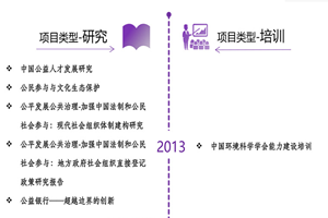 美女被艹视频免费观看视频在线网站非评估类项目发展历程